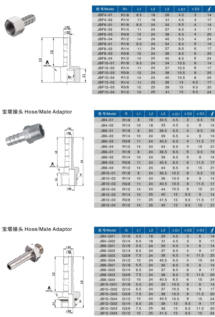 nipple pneumatic fittings.jpg