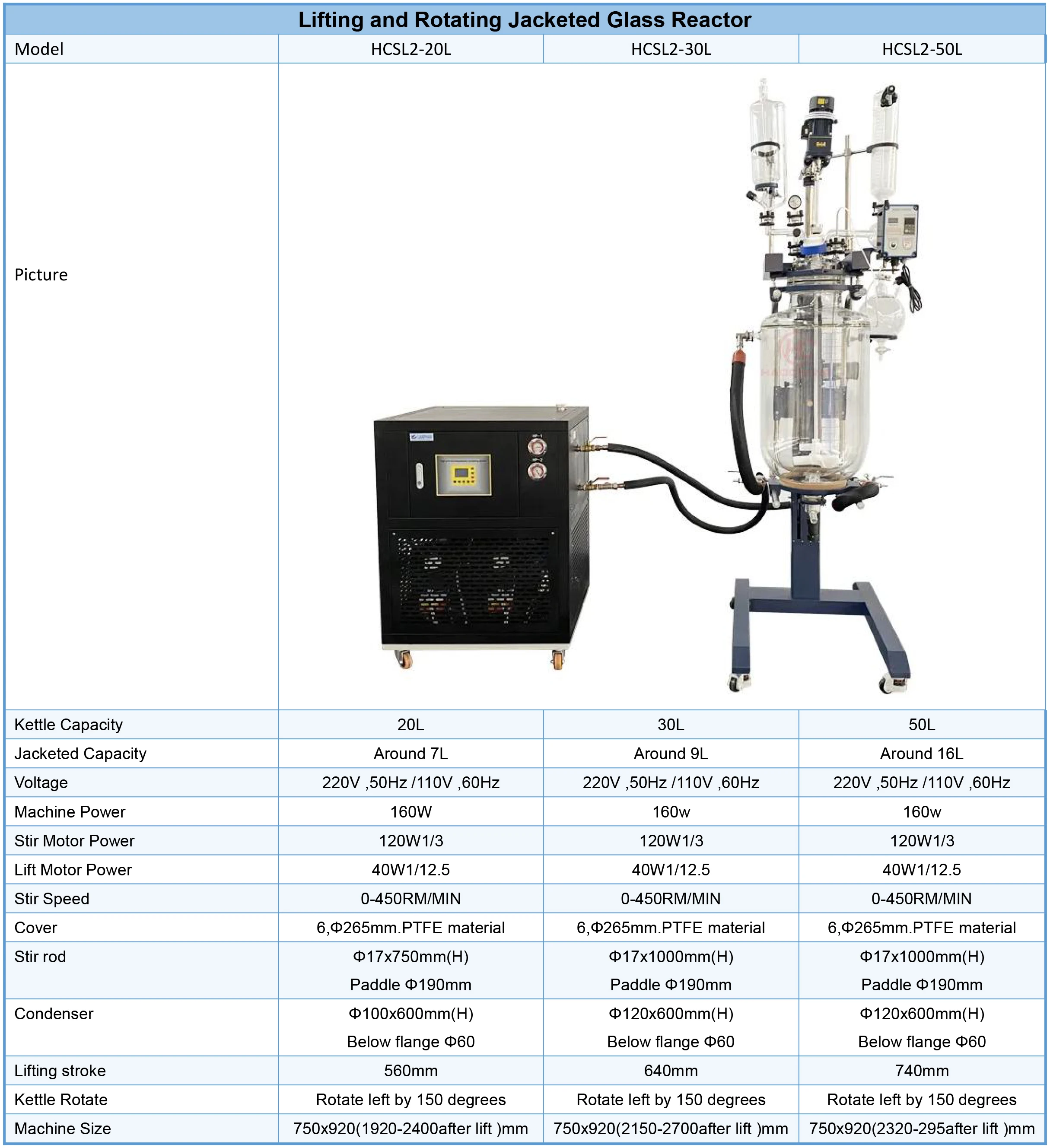 Glycol Water Recirculating Chiller, USA, 110V, 400w - detail 32