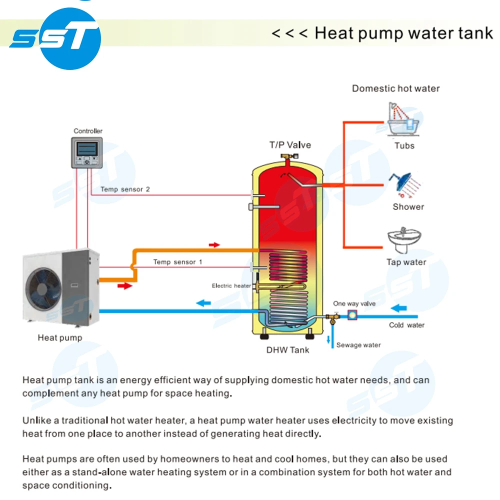 Gas Air Water Boiler, SST, Stainless, Steel, CO2 - detail 6
