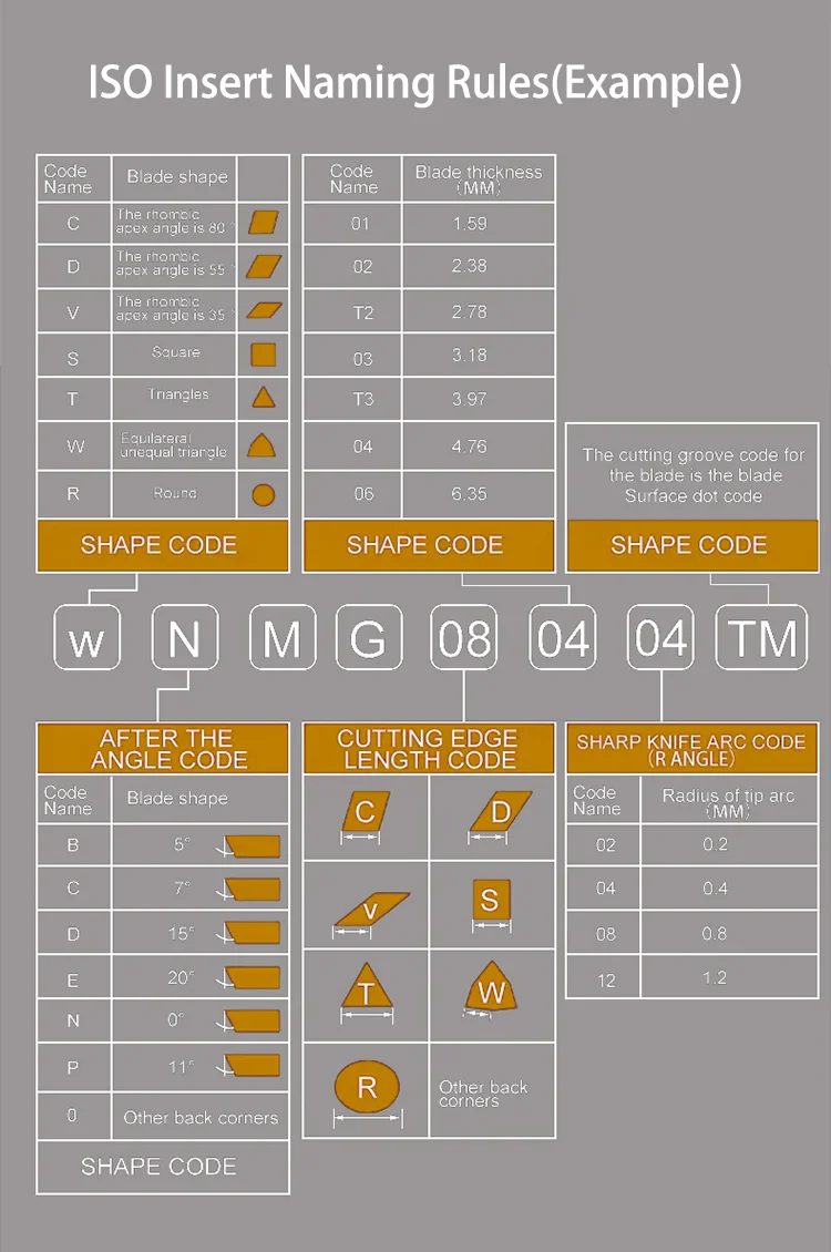 High Precision and Durable Carbide CNC Inserts with 3 Years Warranty for Automated Processing