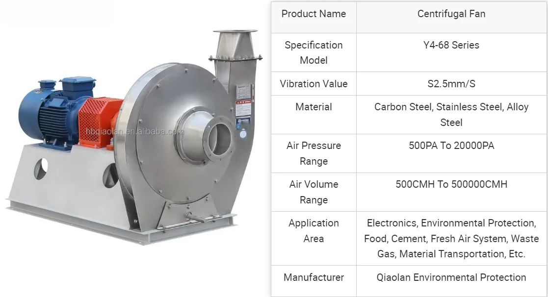 Centrifugal Fan, 380v - detail 20