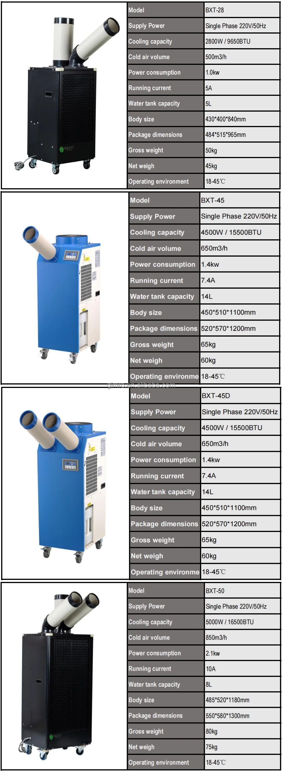 Spot Cooler, Portable, 11900BTU - detail 38
