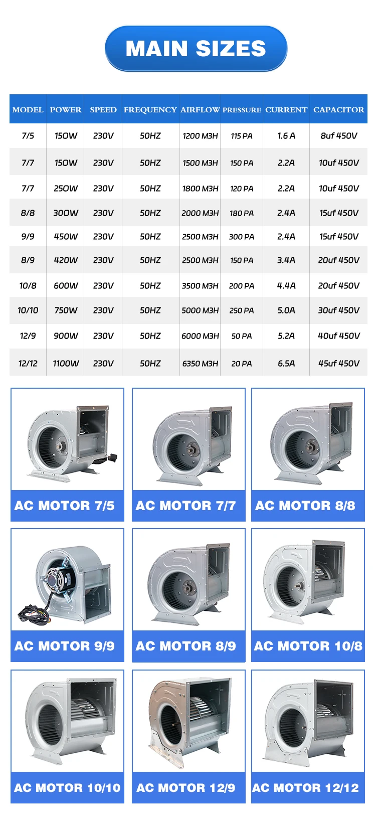 Explosion Proof Fans, 9-9, 110V, 230V, 450W - detail 10