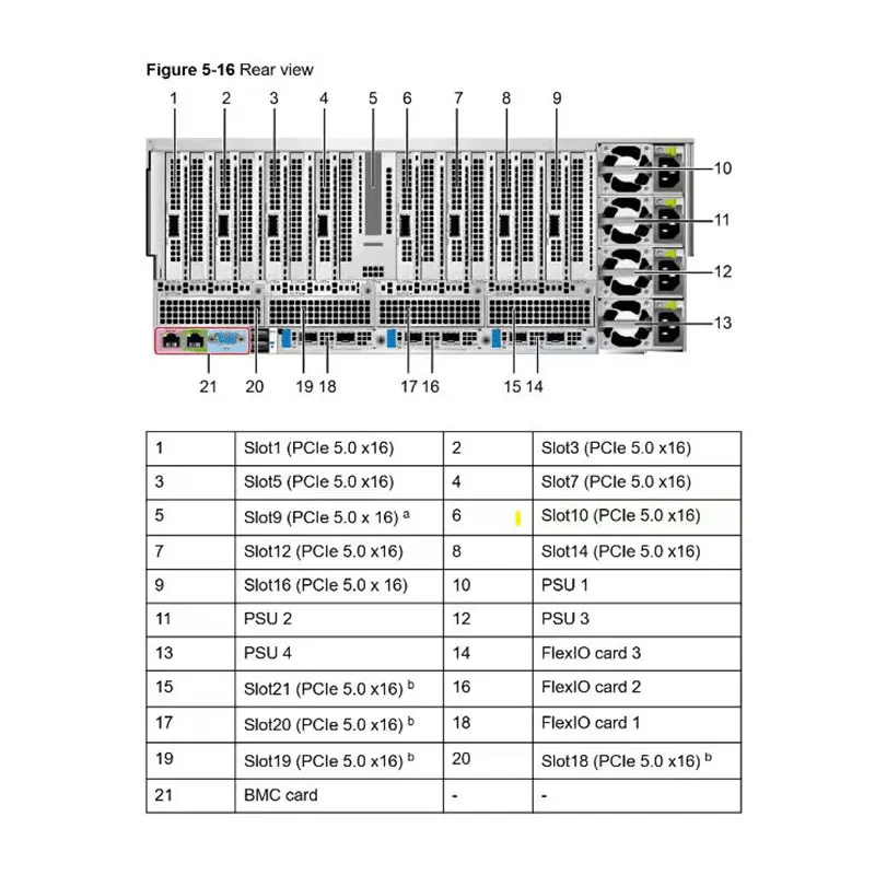 Original FusionServer G5500 V7 AI Server 8x NVIDIA/AMD GPU Support 4th Gen Xeon Scalable 3TB DDR5 RAM High-Performance Computing