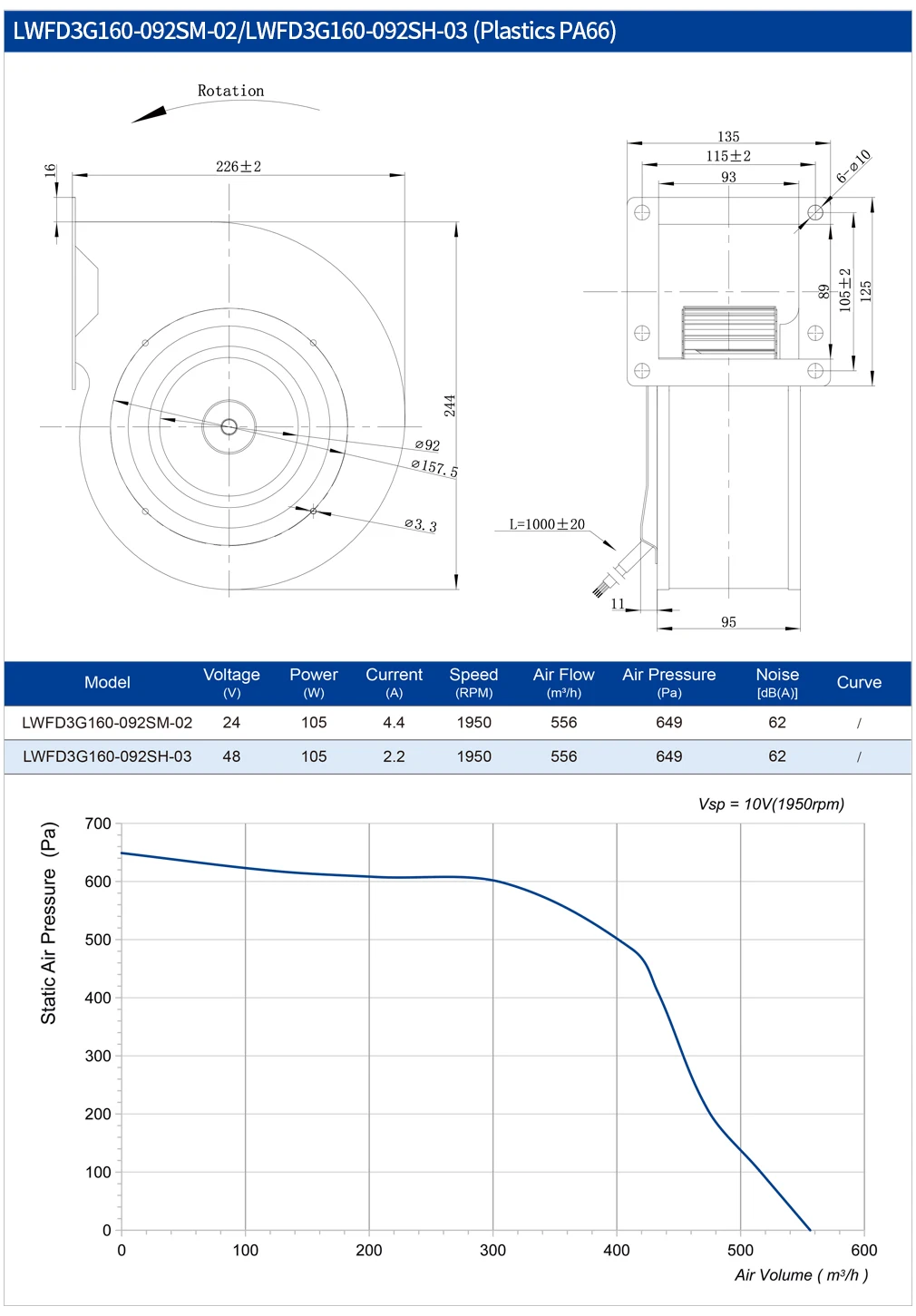 Centrifugal Fan, LONGWELL, 160mm, 24V, 48V - detail 8