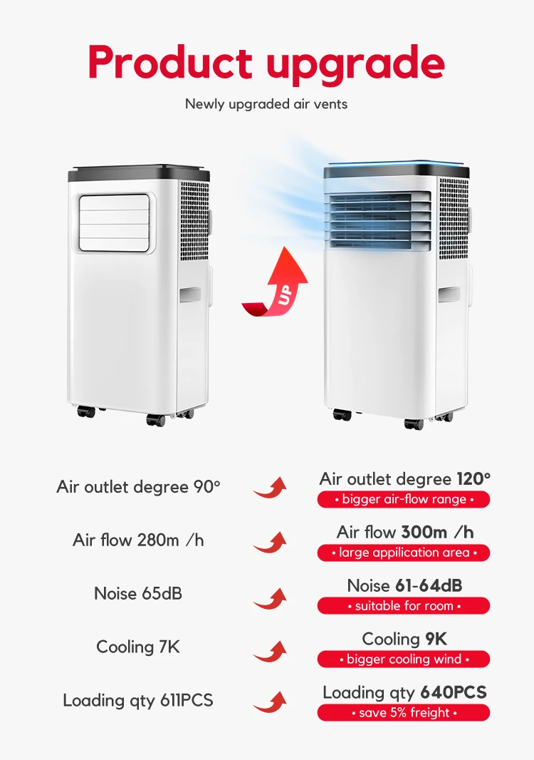 Using Mobile Air Conditioner, R410A, R290, Portable, 320m2 - detail 10