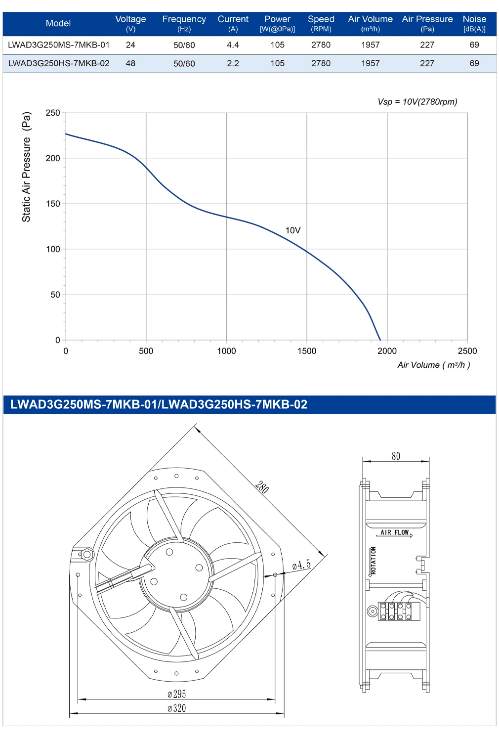 Axial Fan, LONGWELL, 250mm, 80% - detail 4