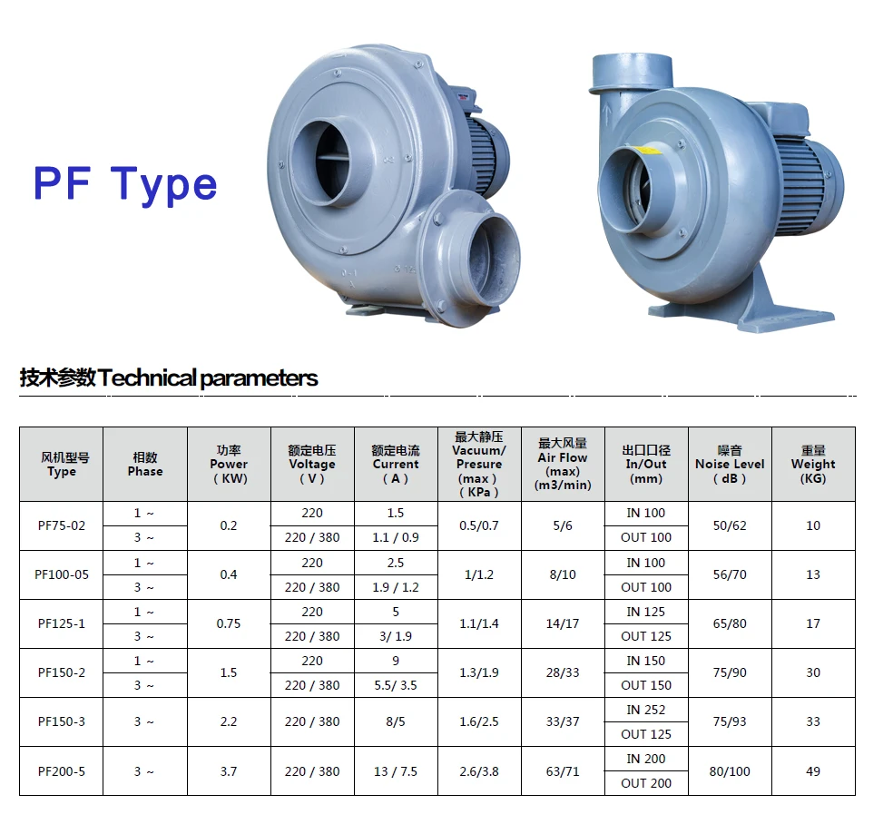 High Airflow Middle Pressure Centrifugal Blower Used Industrial Fans