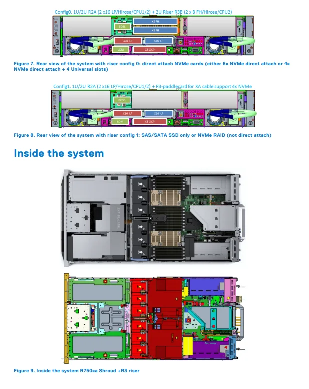 Dell PowerEdge R750 R750xa R750xs Used 3rd Gen Sever with 32DDR4 2U Rack Server