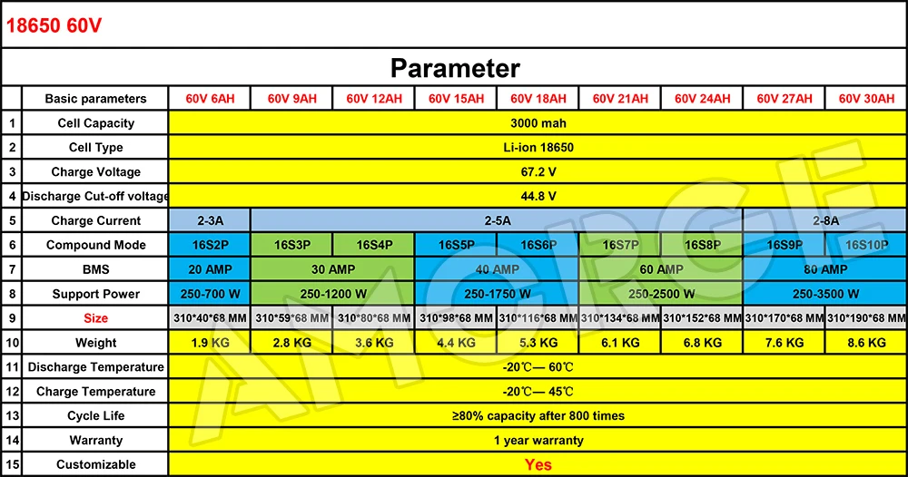Lithium battery 12V 24V 36V 48V 5AH 10AH 15AH 20AH 25AH 100AH battery pack