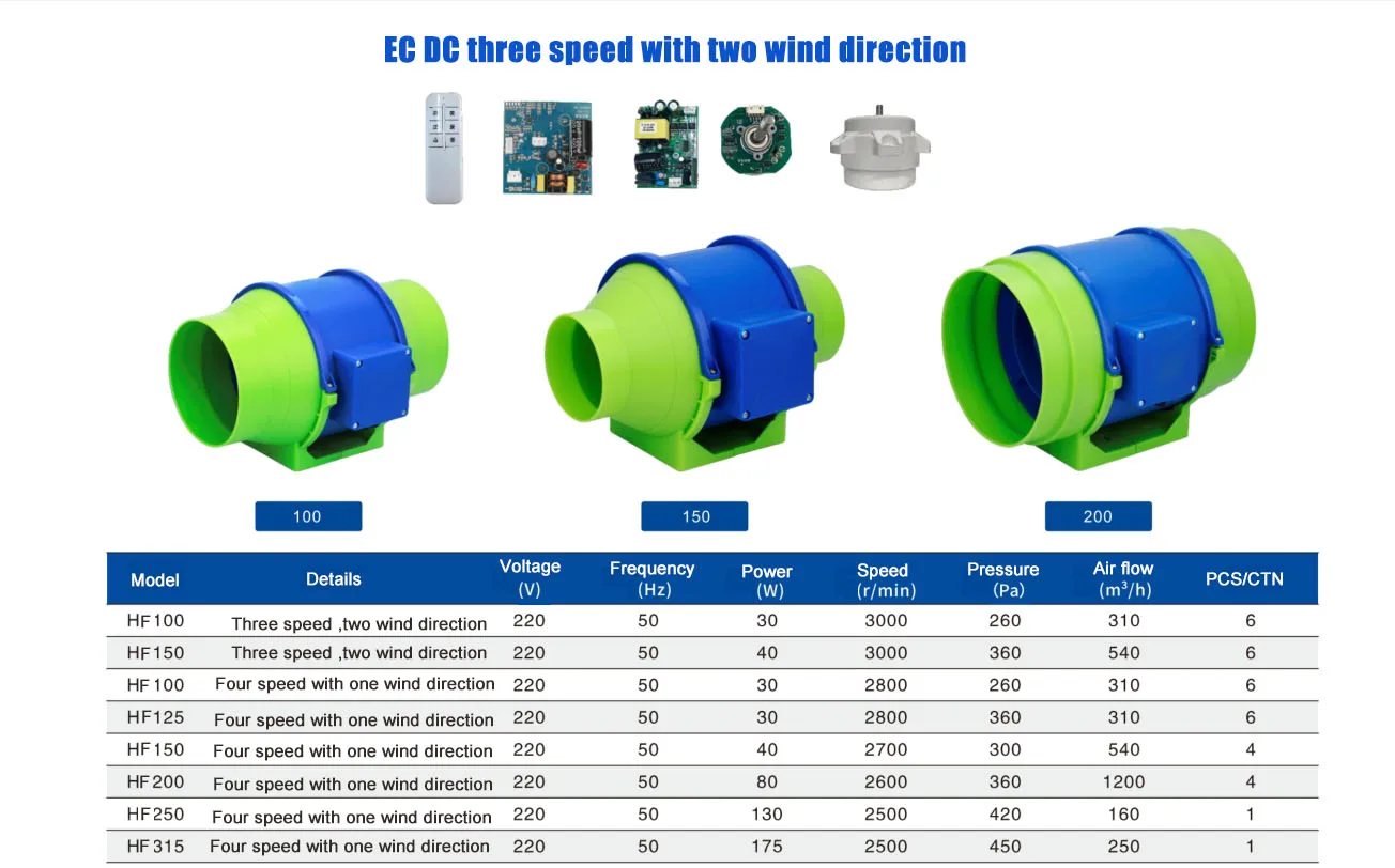 Inline Duct Fan, Hf-100mm, Plastic, Copper - detail 6