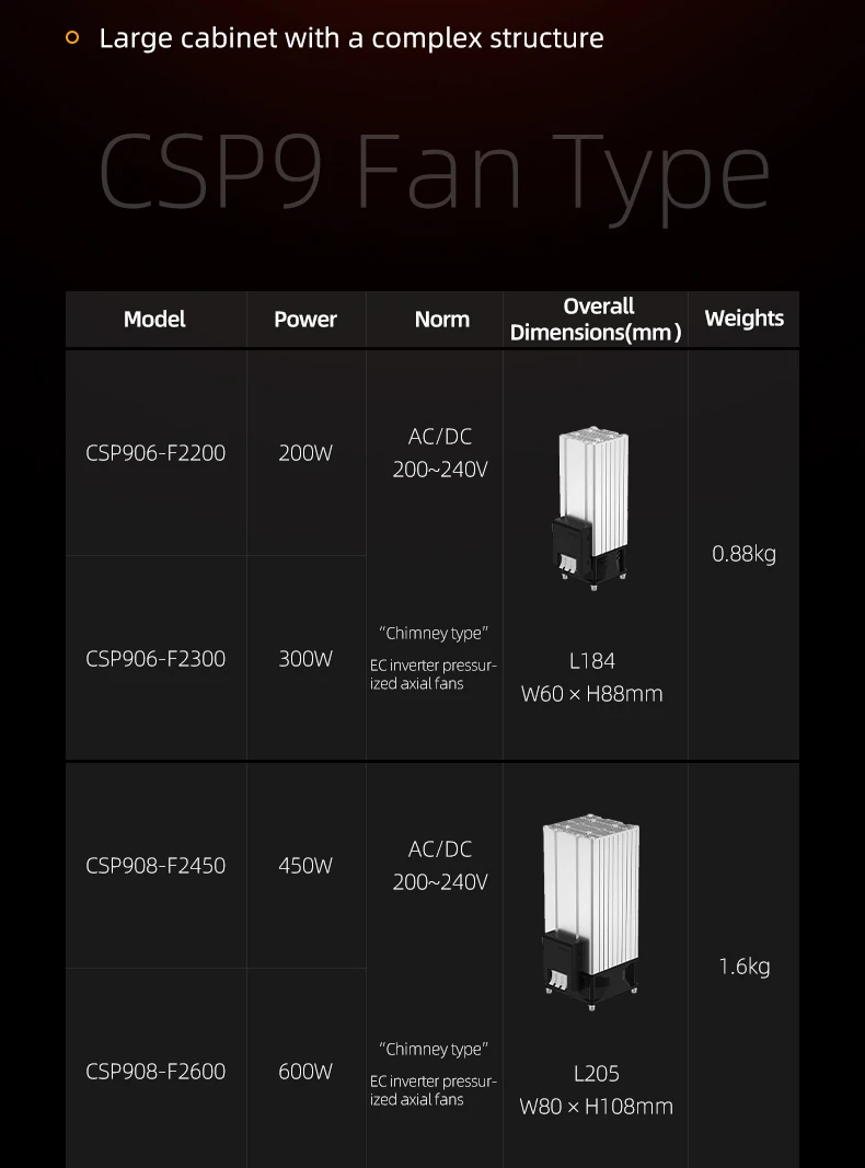 Enmg Semiconductor Ptc Fan, Dc 12V, 5~1300W - detail 34