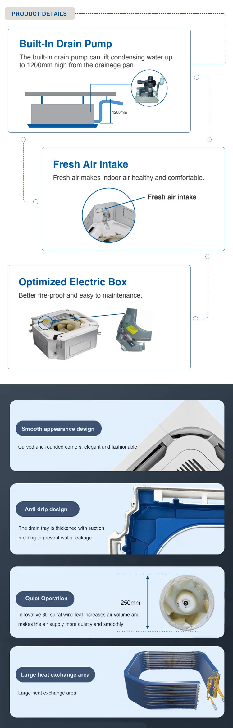 Split Cassette Indoor Unit, 32000Btu, 36000Btu, Ceiling - detail 12