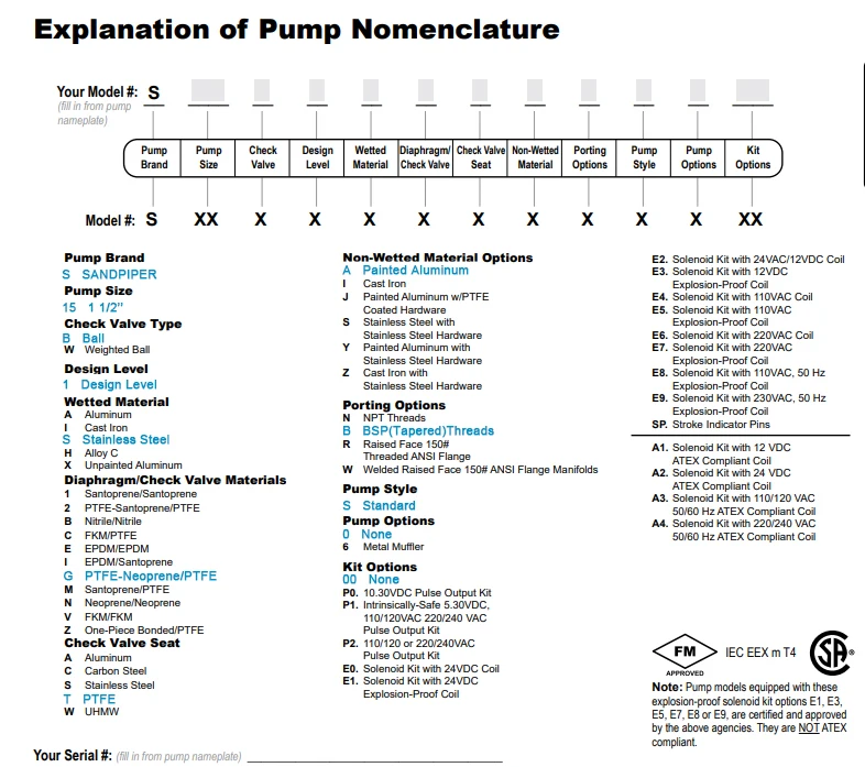 Sandpiper 1.5 inchi oțel inoxidabil S15B1SGTABS100 Pompă dublă pneumatică cu membrană cu furnizor de membrană PTFE