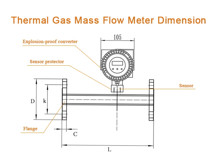Thermal Gas Mass (2)