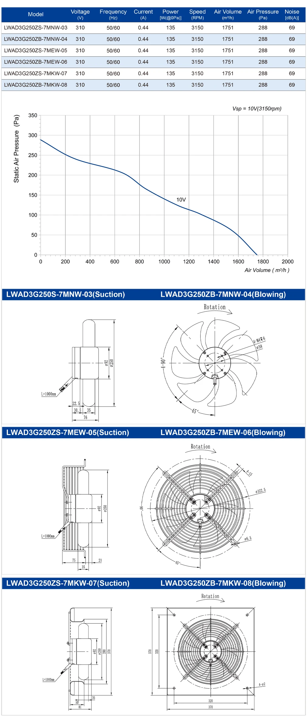 Axial Fan, LONGWELL, 250mm, 80% - detail 6