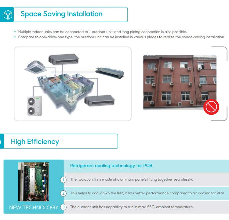 Split Air Conditioner, VRF, Ceiling - detail 12