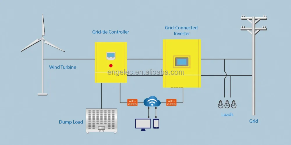 On-grid Controller Inverte