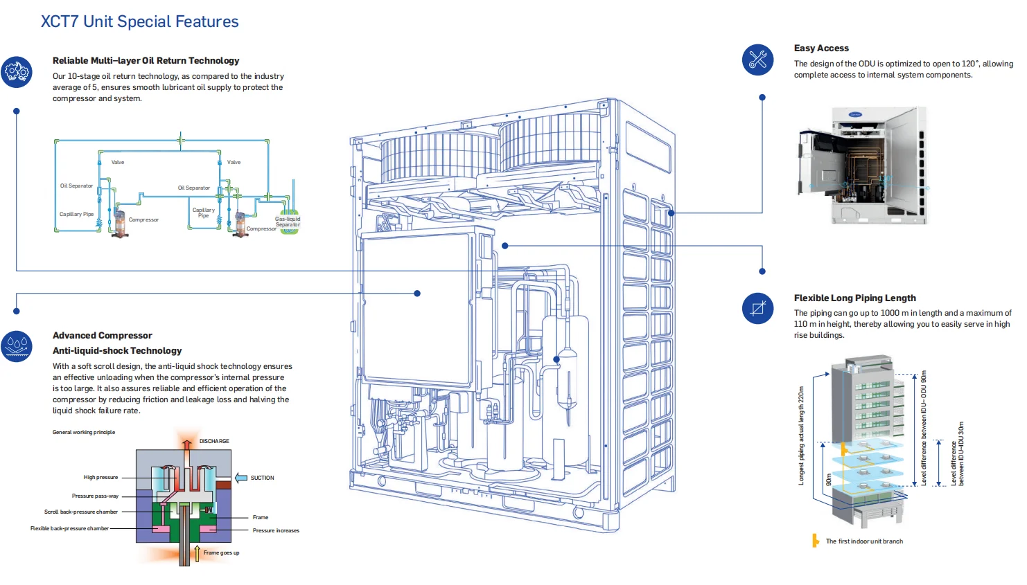 System High-efficiency Hvac Unit, 1.8-12.6KW, R-410A - detail 16