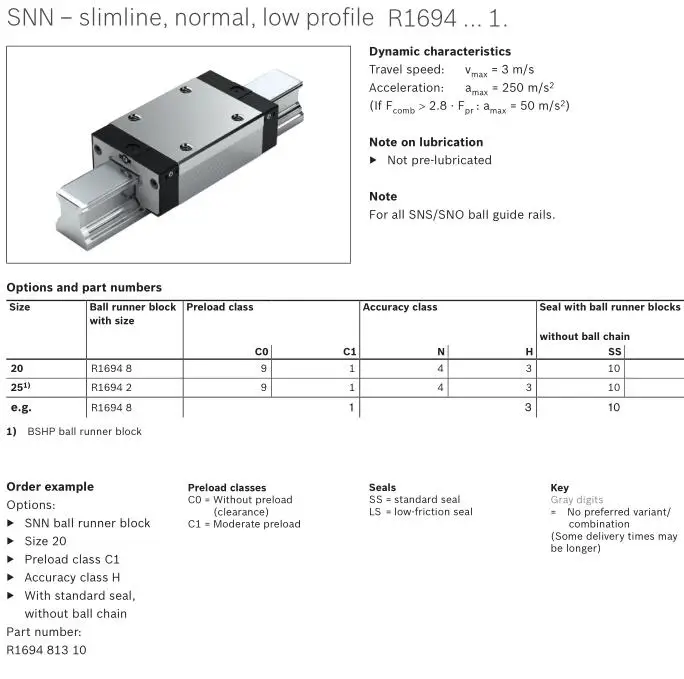 Rexroth Khối Bóng R1694-214-10 Khối Dẫn Hướng Tuyến Tính Thương Hiệu Đức R169421410