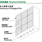 Hepa Box Hepa Filter Box Air Purifier Hepa Filter Dedusting And Defogging Filter Box