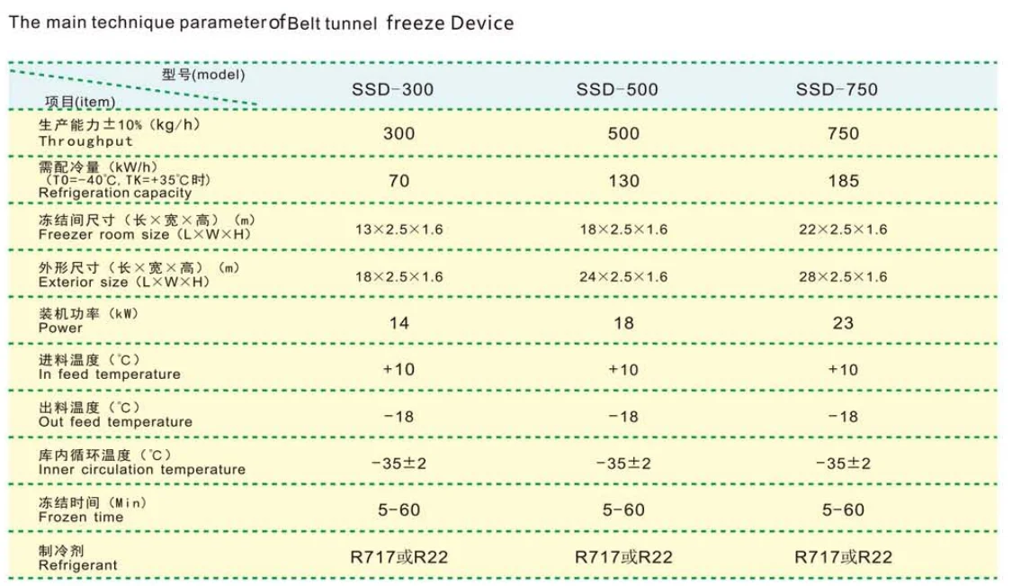 Blast Freezer, IQF, 220V-380V, R-410A - detail 4