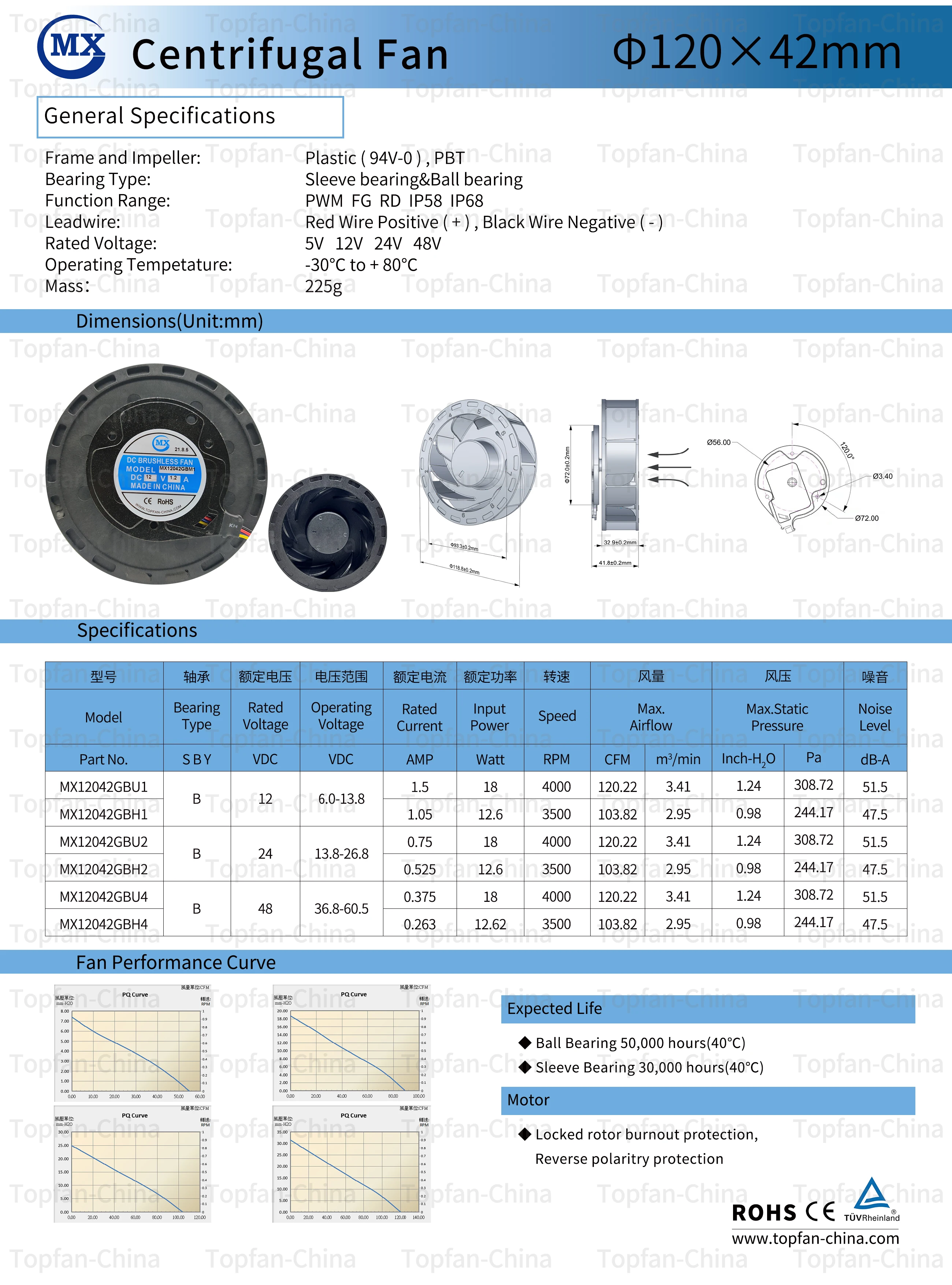 Radial Fan, 120mm, 12V, 120x42mm, Centrifugal - detail 8
