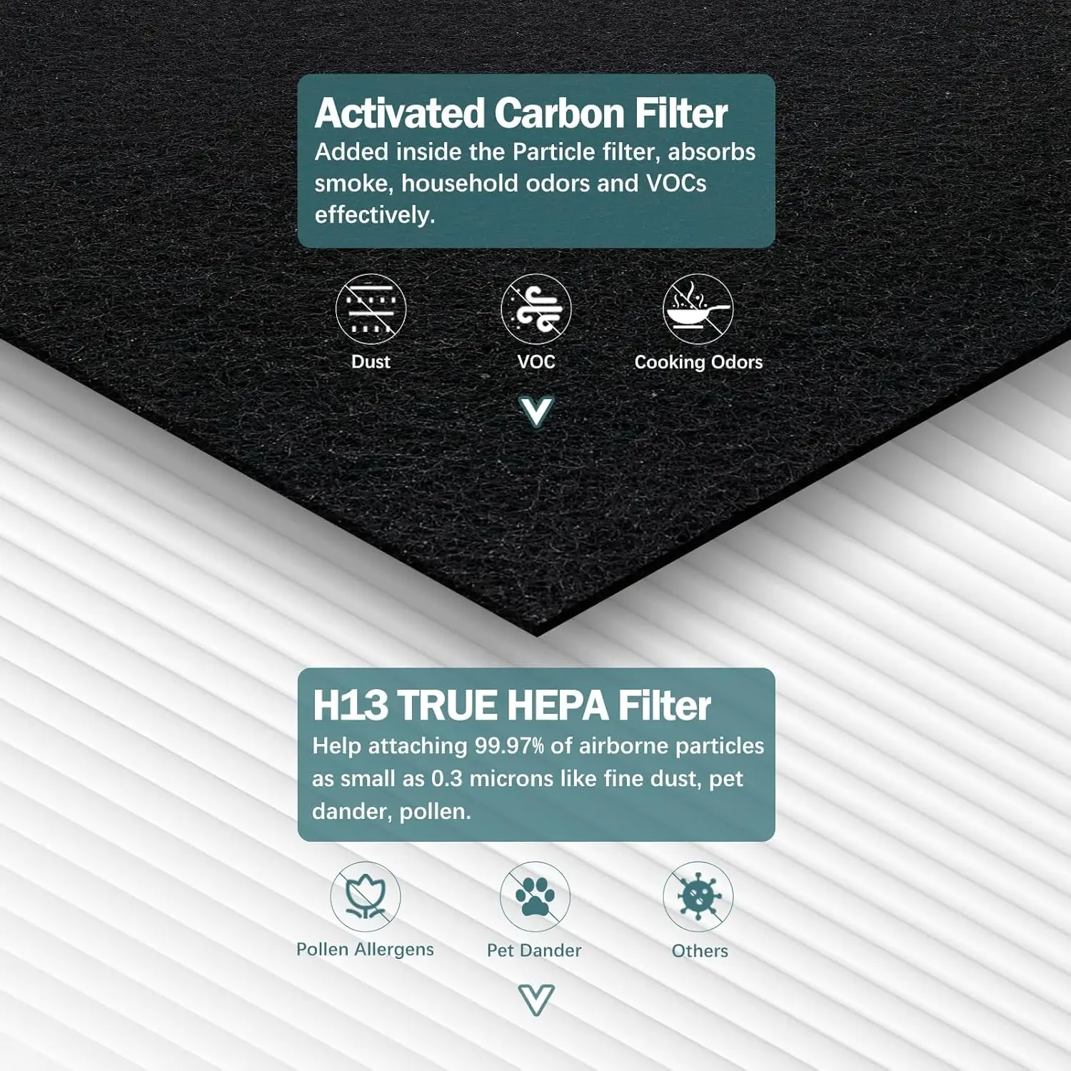 Walson Hepa Air Purifier Filter Activated Carbon Air Filter Ap-1512Hh-Fp Ap-1518R 200M Series Air Purifiers Filter for Coway details