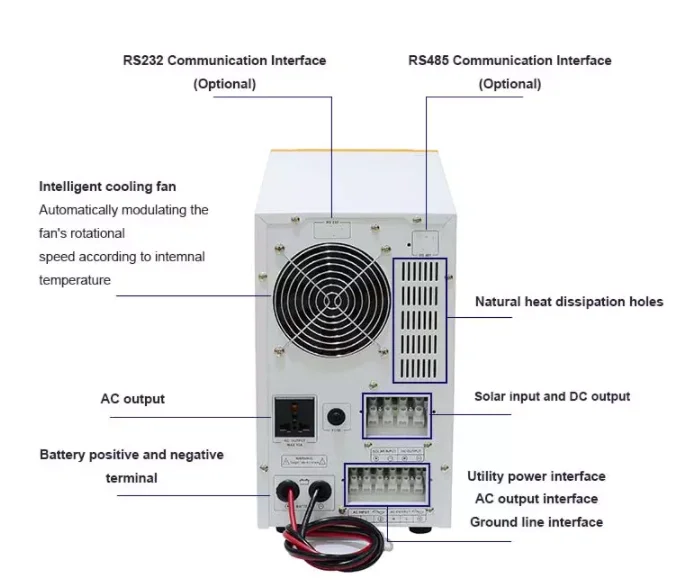 Solar Inverter Charger05.png