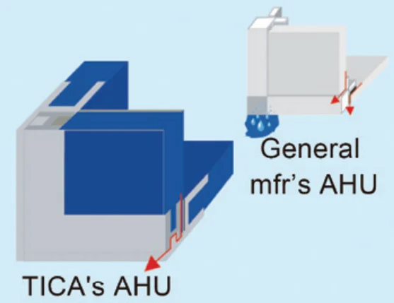 Air Handling Unit, Ceiling, AHU, HVAC - detail 14