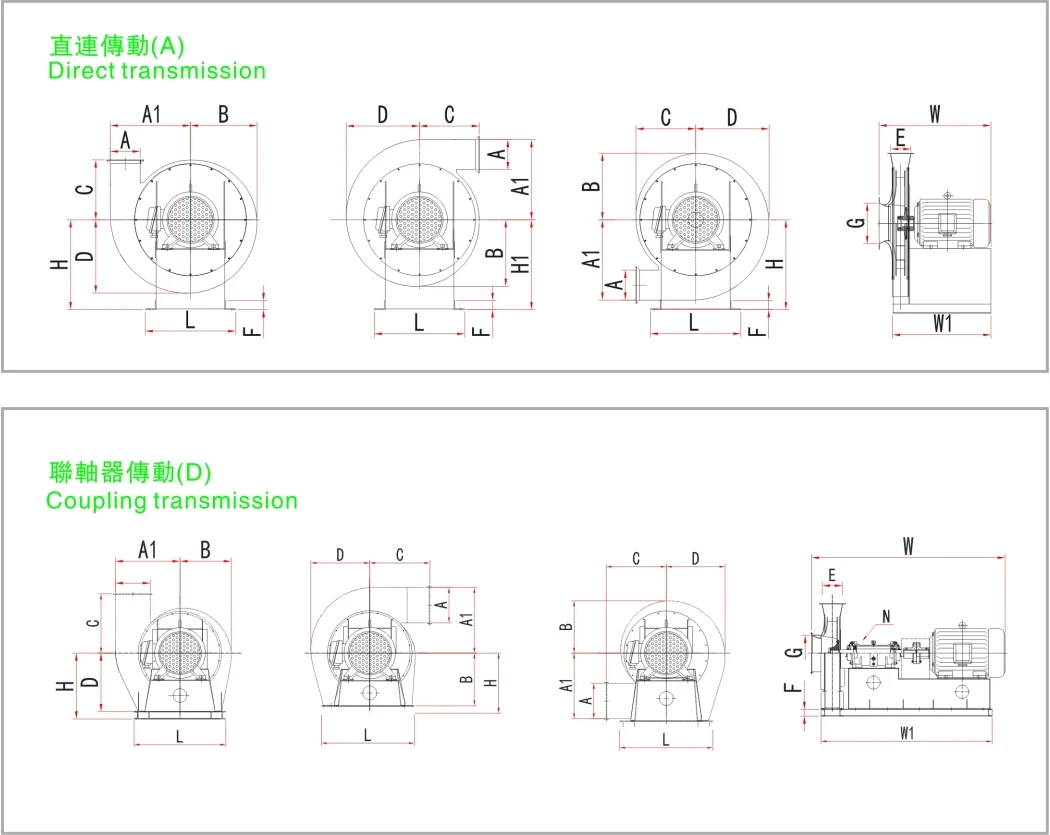 Centrifugal Fan, Explosion-Proof, 415V, 1648m³ - detail 4