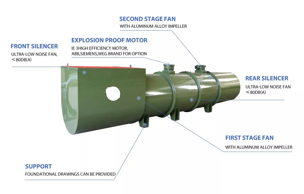 Jet Ducted Ventilation Fan, Explosion-proof, Axial - detail 12