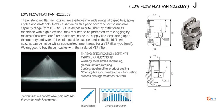 Cs High Pressure Stainless Steel Npt Industrial Vee Jet Water Spray