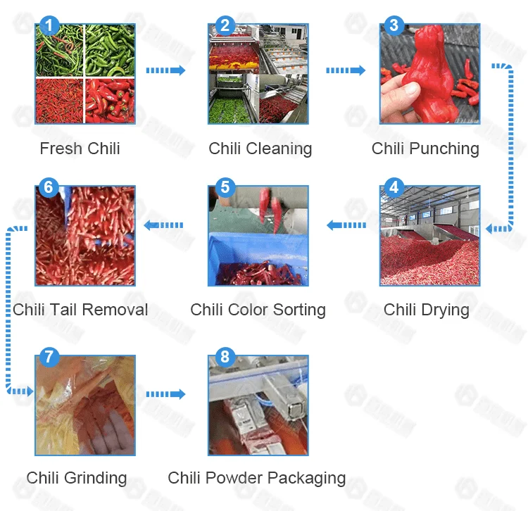 FLOW of chilli powder making machine