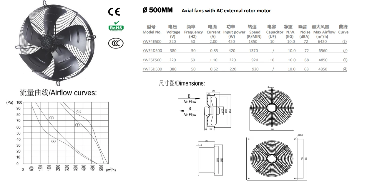Axial Exhaust Fan, Plastic - detail 8