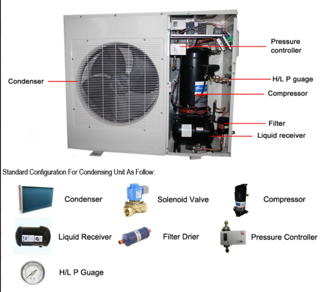 Condensing Unit, 20C, 8C - detail 4