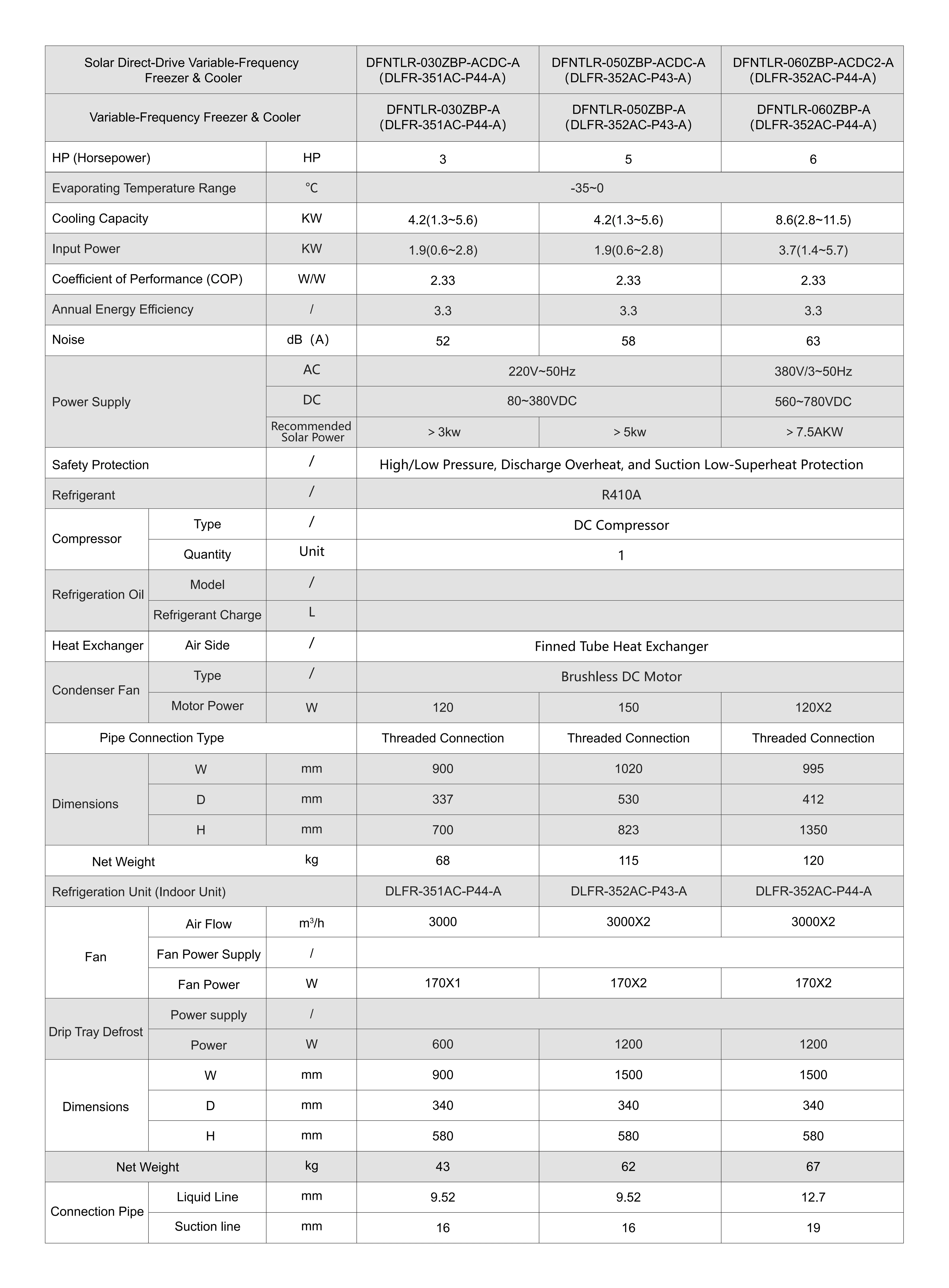 Condensing Unit, Solar, AC 220V~240V, > 1000W - detail 6