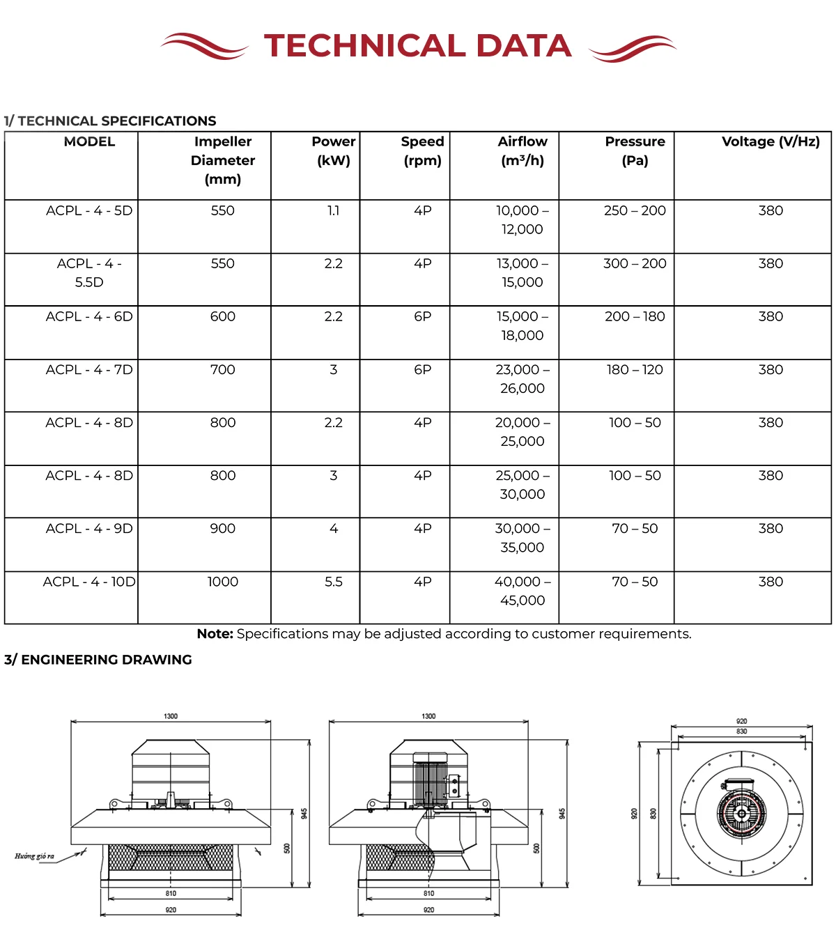 Centrifugal Fan, PLG, ACPL-4-6D - detail 4