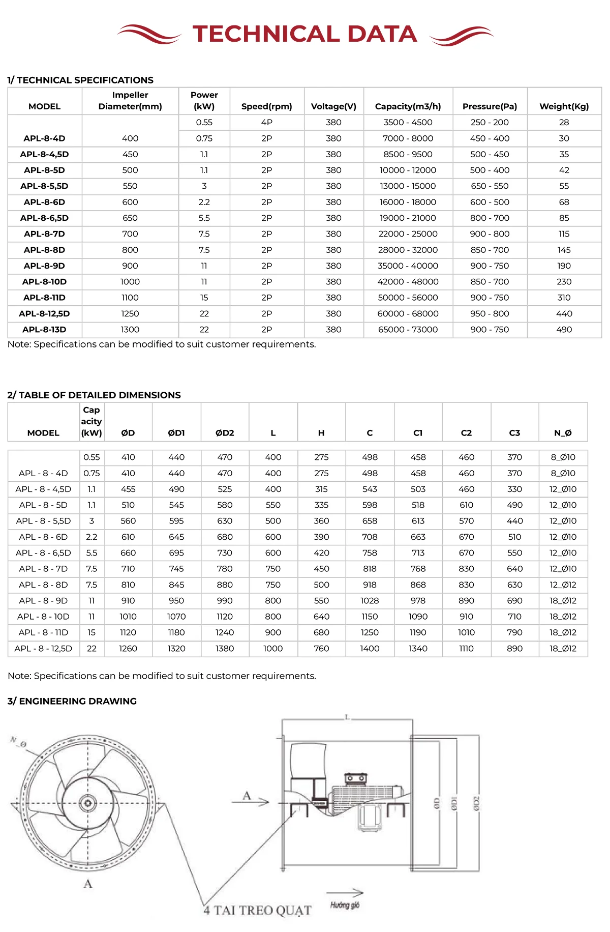 Duct Axial Fan, 304, Steel, AXP-8-6.5D, 2500-100000m3/h - detail 4