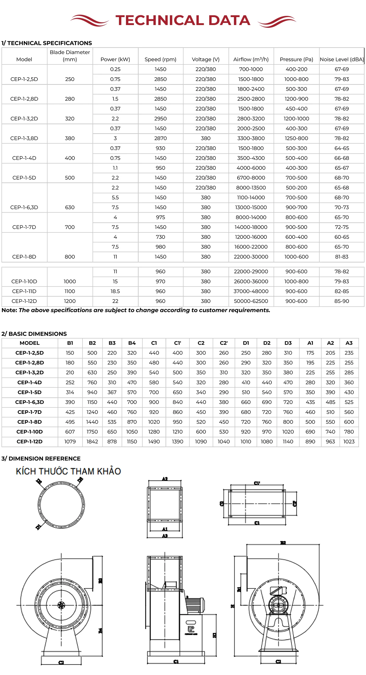 Centrifugal Fan, CEP-3.1-848D, 220 - 380V, Corded Electric - detail 4