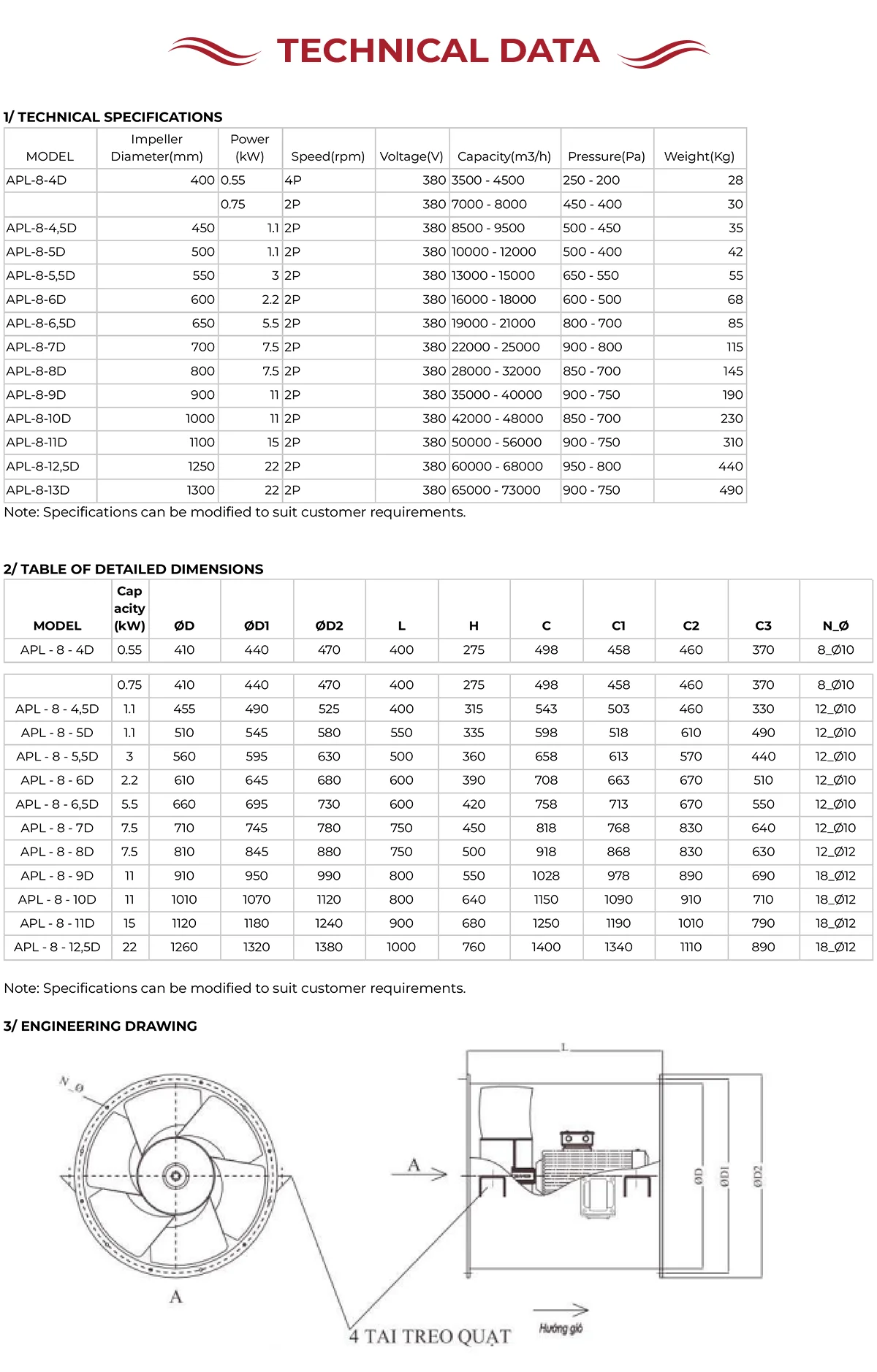 High-temperature Axial Fan, 380V, OBM - detail 4