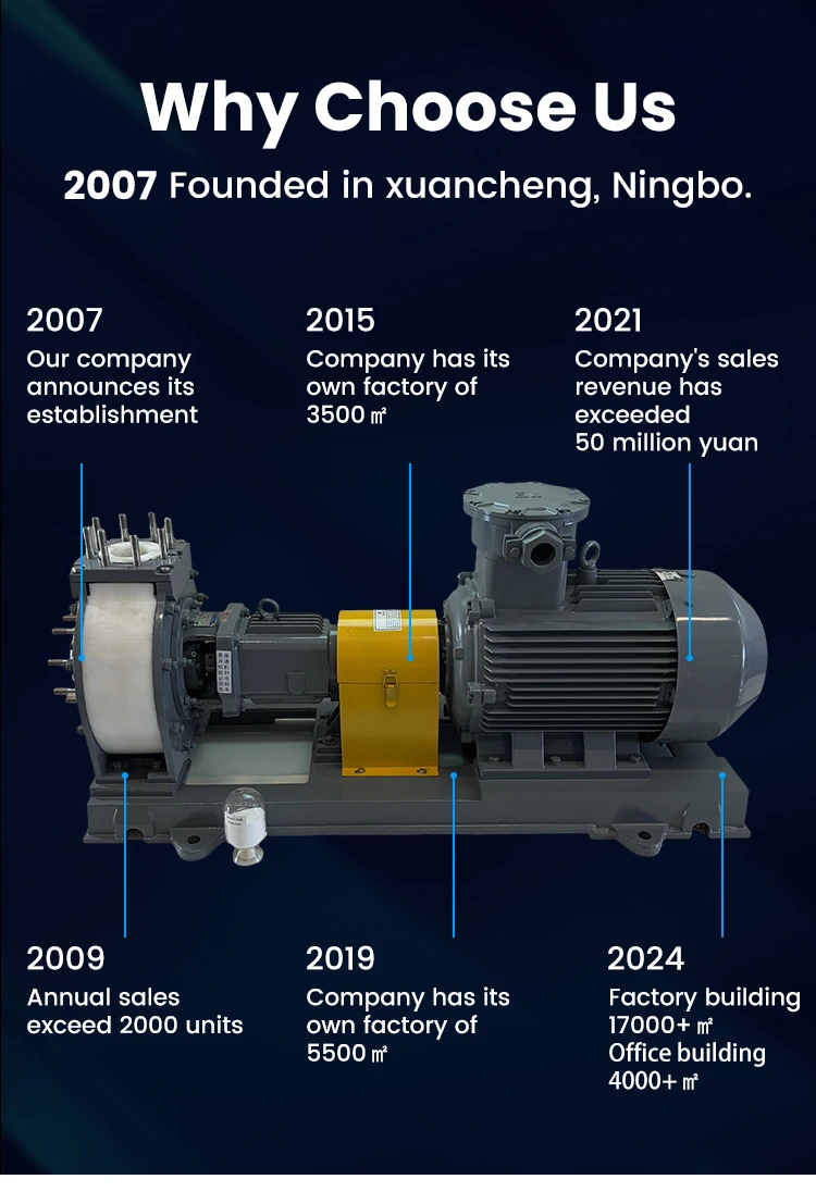 Wear Resistant Suction Pump, Explosion-Proof, ISO9001 - detail 4