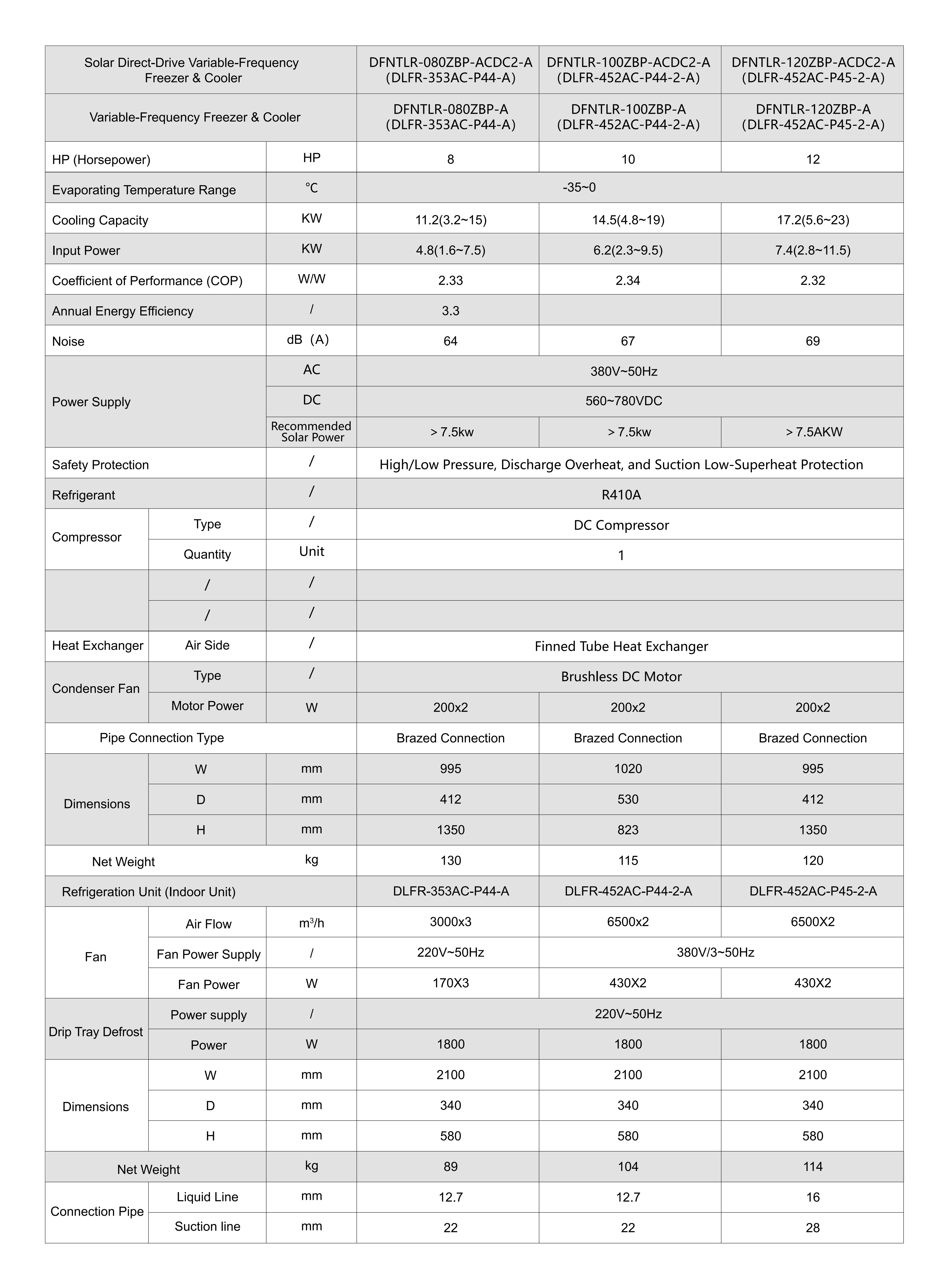 Condensing Unit, Solar, AC 220V~240V, > 1000W - detail 8