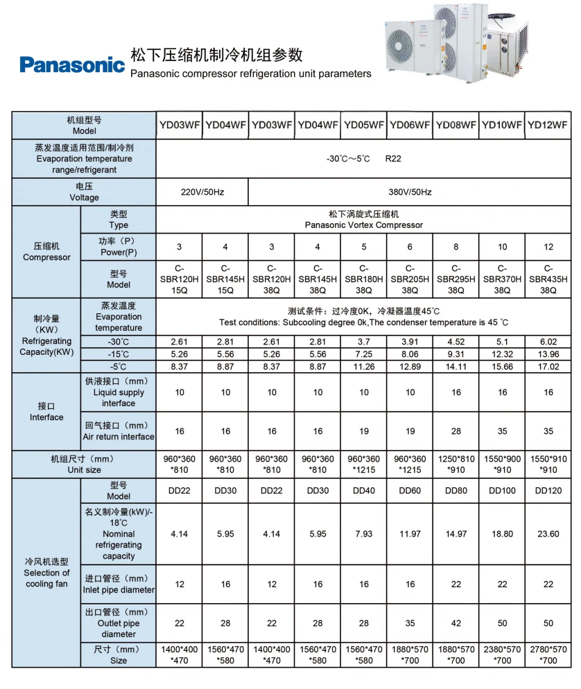 Condensing Unit, 20C, 8C - detail 20