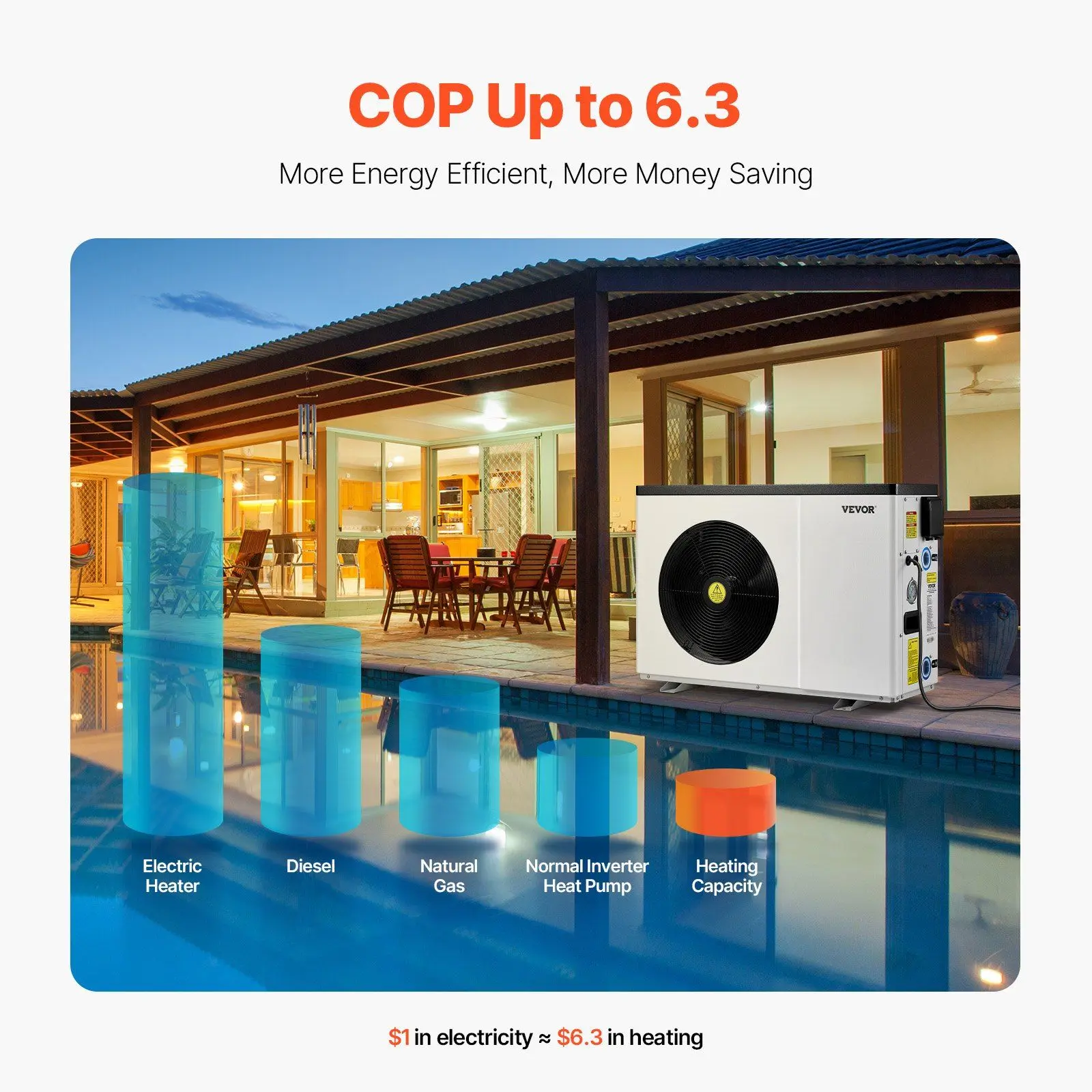 Electric Pool Heat Pump, 22250, BTU - detail 8