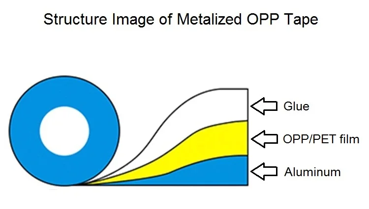 Metalized OPP Tape-3.jpg