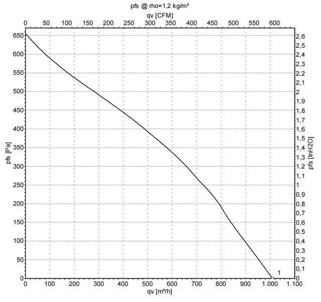 Ball Bearing, K2E225-AA26-09, 140W, 0.62A, 225mm - detail 18