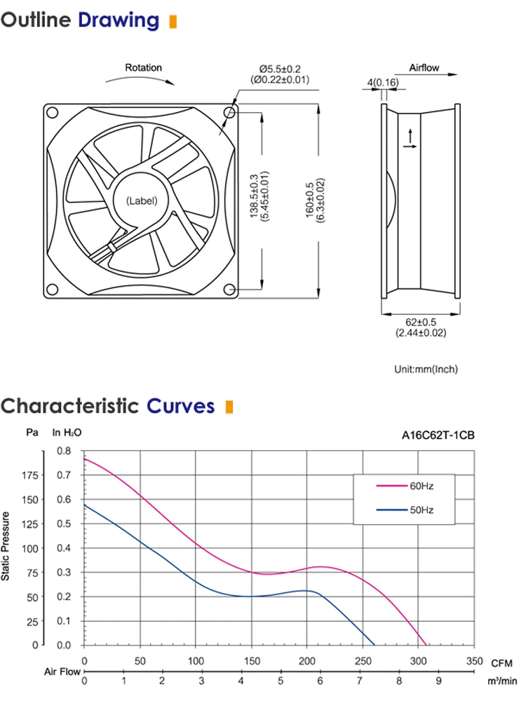 Axial Direct Drive Motor, 160x62mm, Aluminum, 115/230V - detail 4