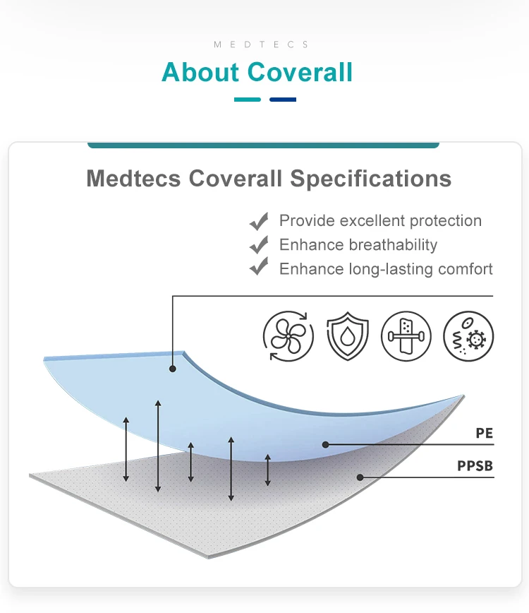 Suits Hazmat-Suit Disposable Type 4 5 6 Coverall Protects Against Biologically Contaminated Particles