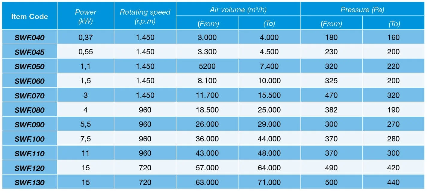 High Pressure Axial Fan, SWF, DUCT, MOUNTED, MIXED-FLOW - detail 14